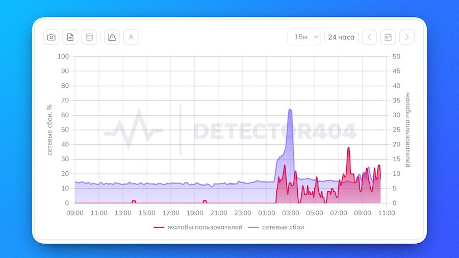 Массовый сбой Yandex Cloud нарушил работу российских сервисов